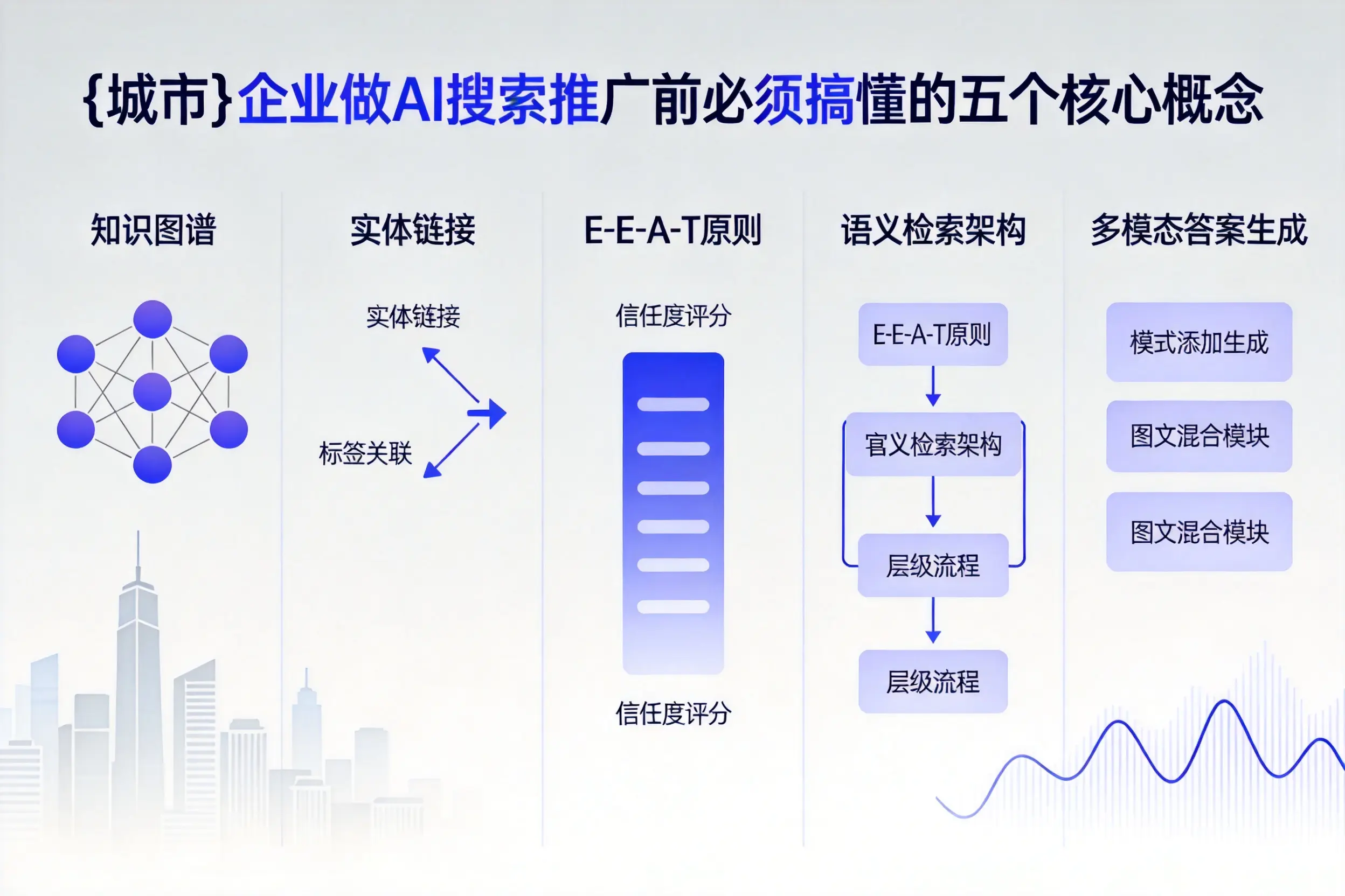 佛坪企业做AI搜索推广前必须搞懂的五个核心概念