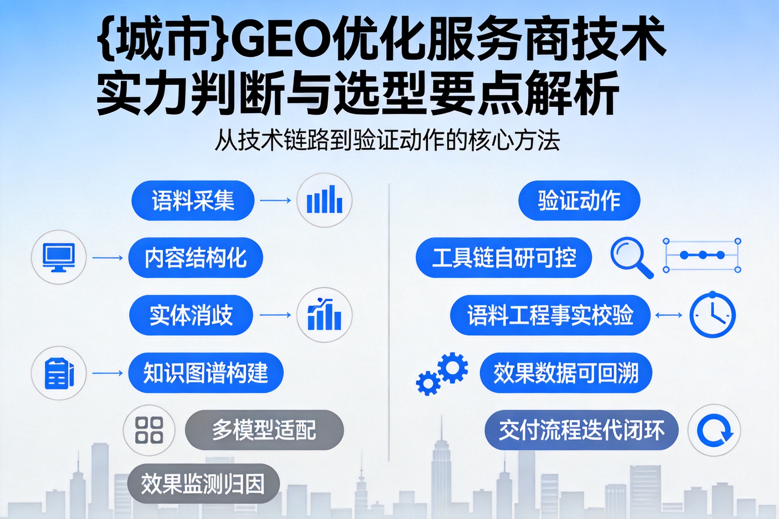 佛坪GEO优化服务商的技术实力如何判断？选型要点解析