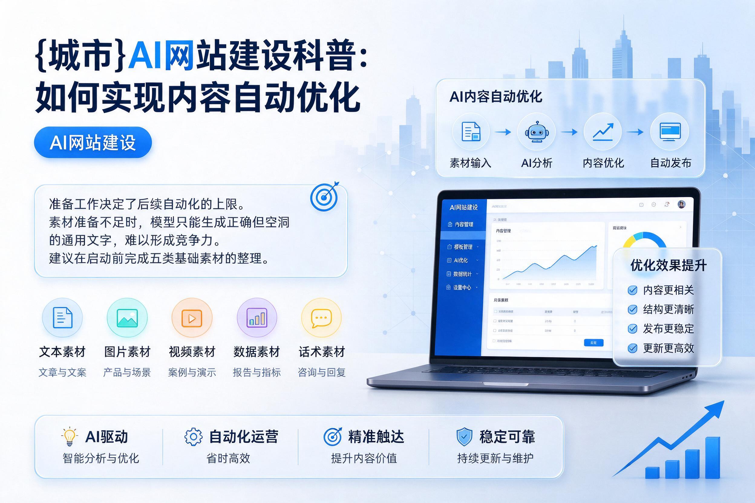 佛坪AI网站建设科普：如何实现内容自动优化